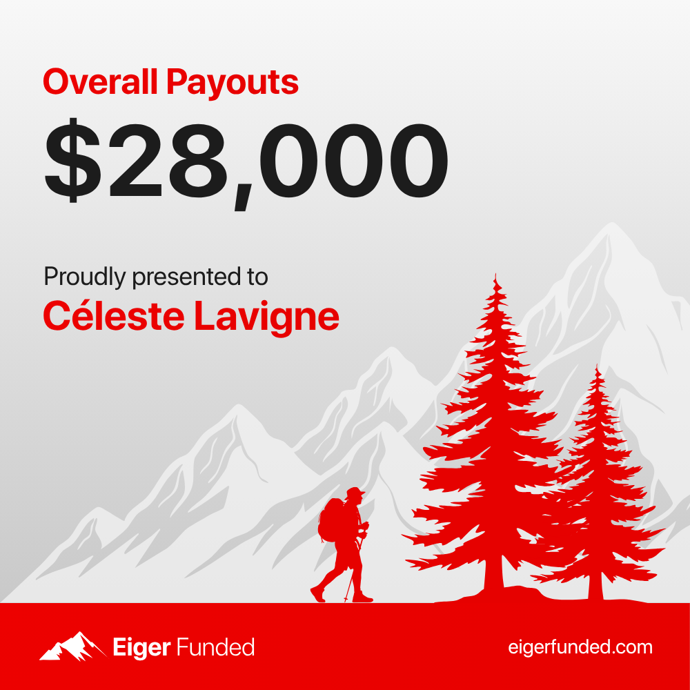 Eiger Funded payout certificate
