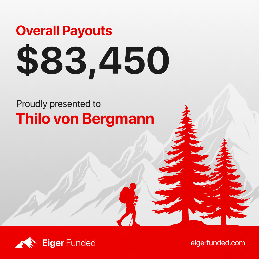 Eiger Funded payout certificate