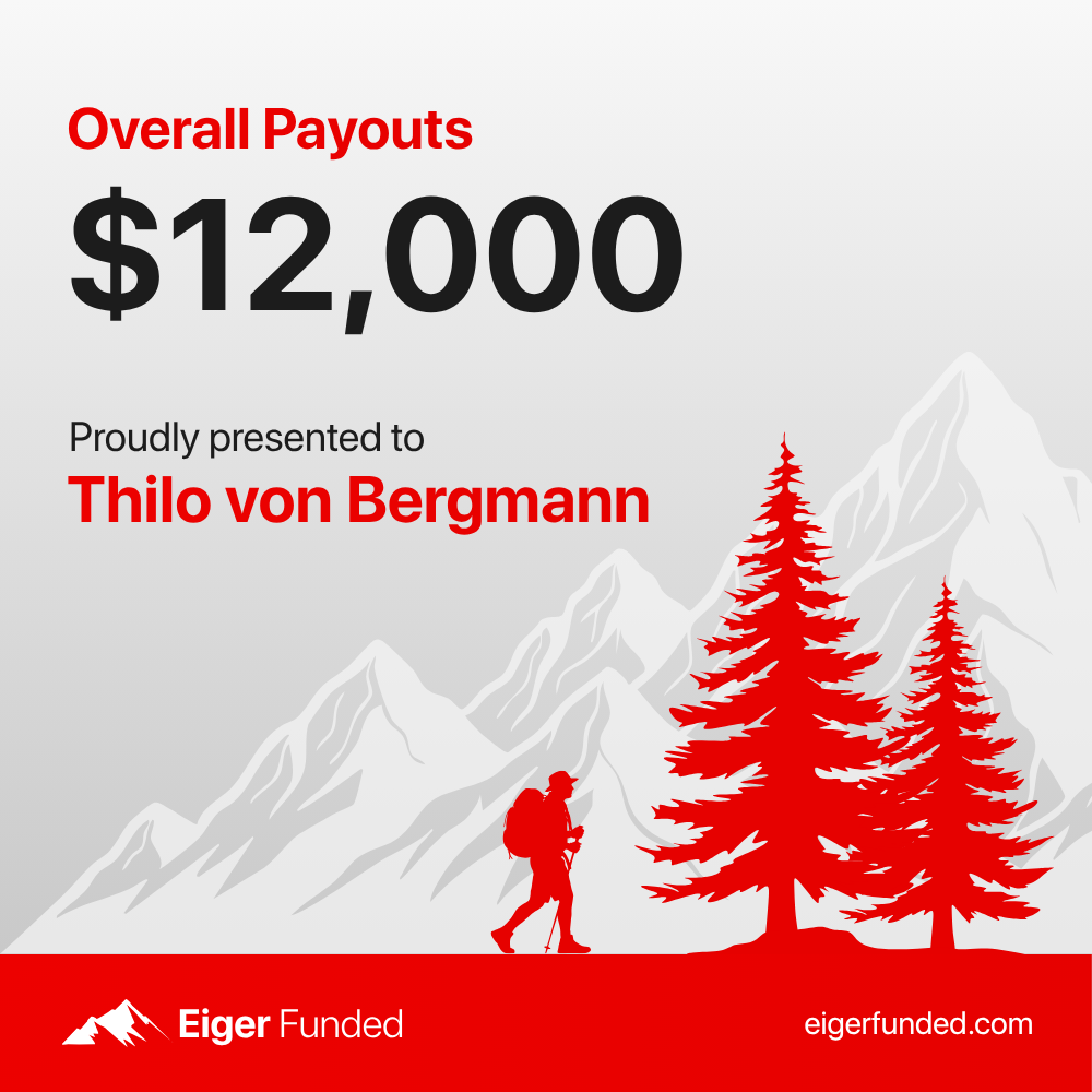 Eiger Funded payout certificate